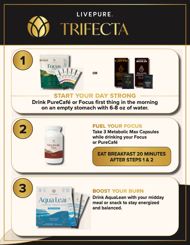 The Complete Trifecta Experience (Pre-Filled)