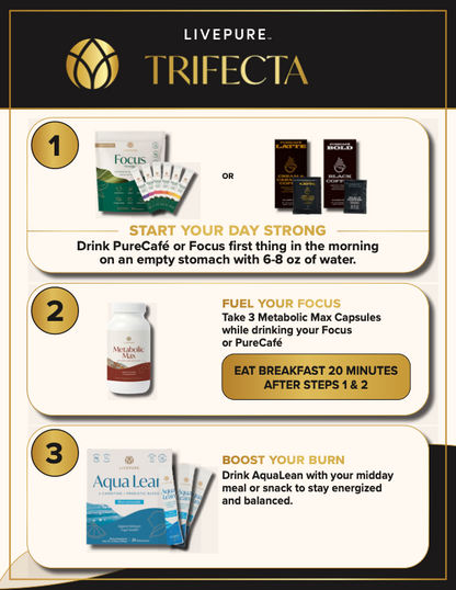 The Complete Trifecta Experience (Pre-Filled)